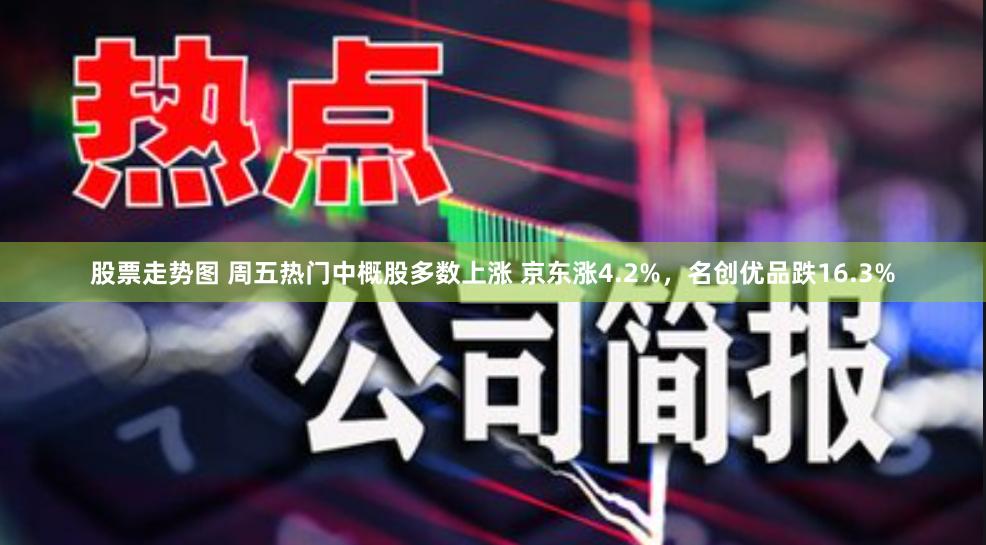 股票走势图 周五热门中概股多数上涨 京东涨4.2%，名创优品跌16.3%